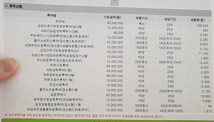 교보생명 ci보험으로 보험료 꽤 내고 있는데요.