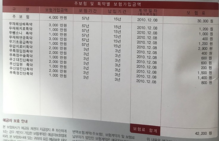  삼성생명 퍼펙트통합보험II 유지해도 될까요