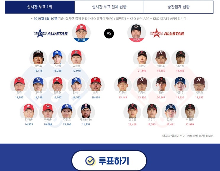  KBO_2019년 프로야구 올스타전!