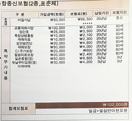  대한생명 유니버셜CI통합종신보험 어떤가여??