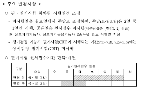  원주미용학원, 2019년도 하반기 상시 시험일정!