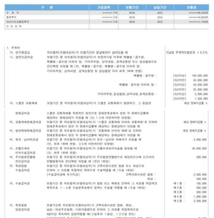  신한생명 아이사랑 보험 명작 질문 있습니다..