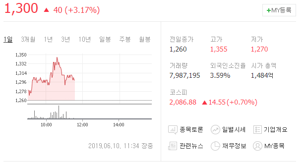  꿈틀하는 발굴 정치 테마주 이것만 알아도 성공한다 !