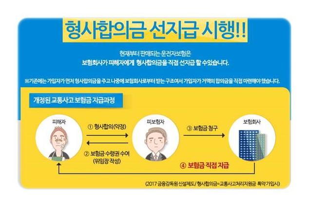  운전자보험맞춤상담 넉넉하게준비해보세요