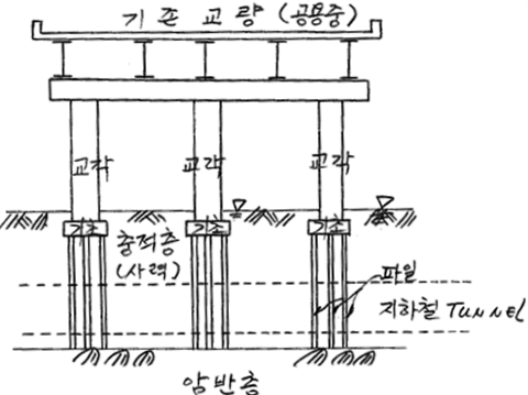 2007년 82회 토목시공기술사 기출문제 2007년 82회 토목시공기술사 기출문제