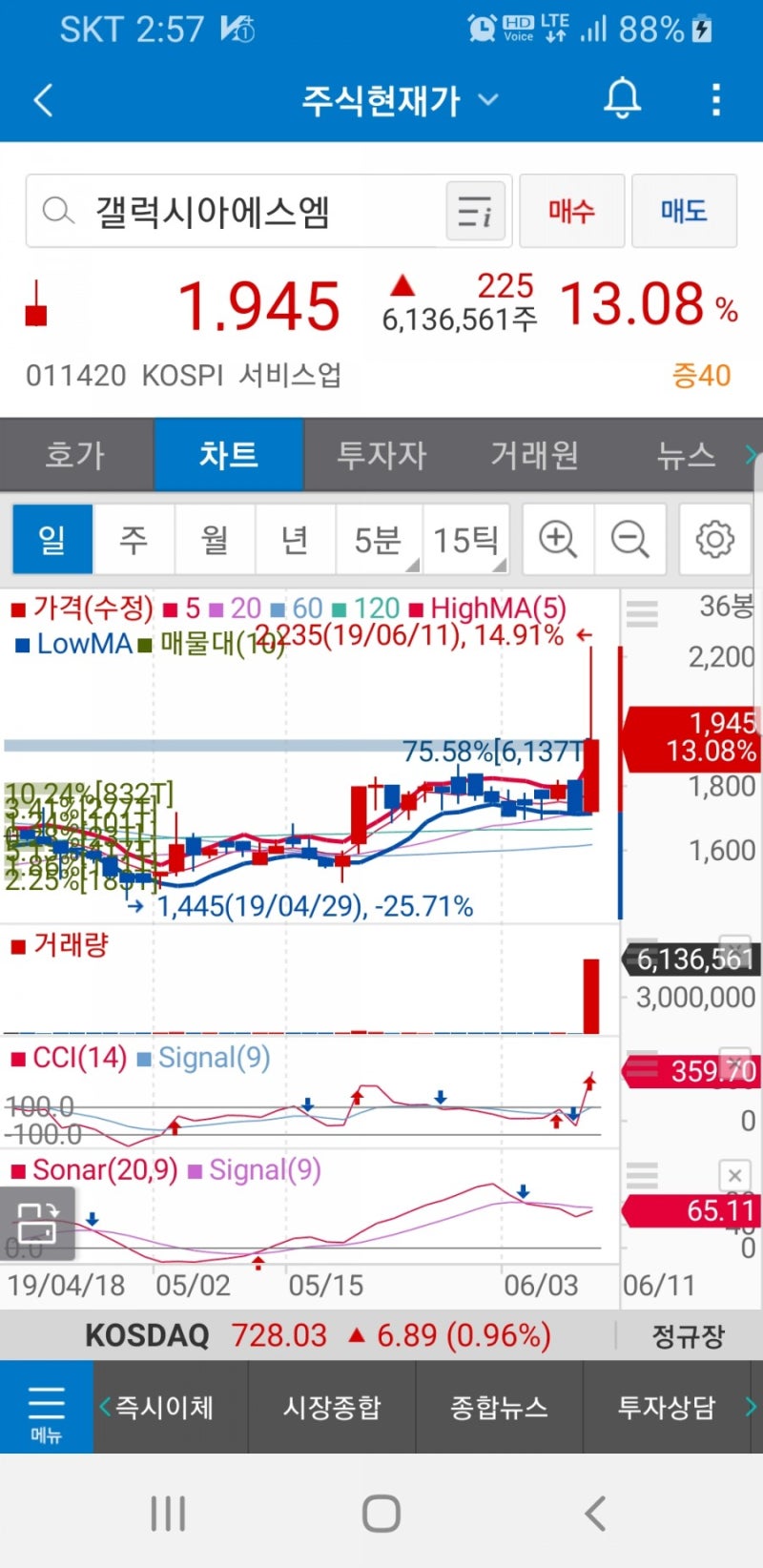 갤럭시아에스엠 (011420) 세종공업(033530) JW생명과학 (234080) 주가 : 네이버 블로그