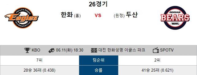  6월 11일 KBO 한화 VS 두산 국내야구 분석