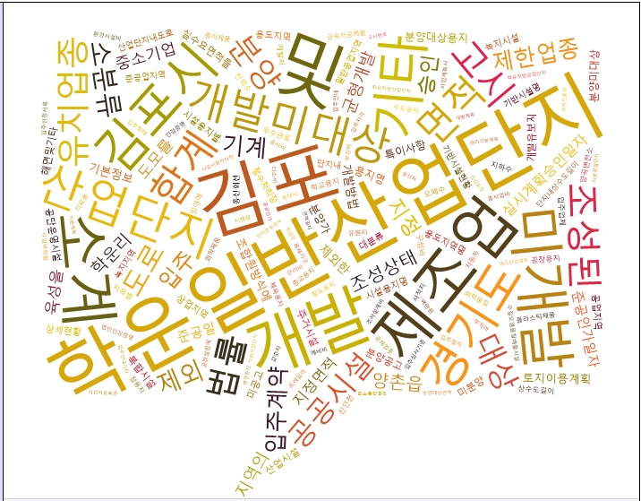  학운산업단지 보고서