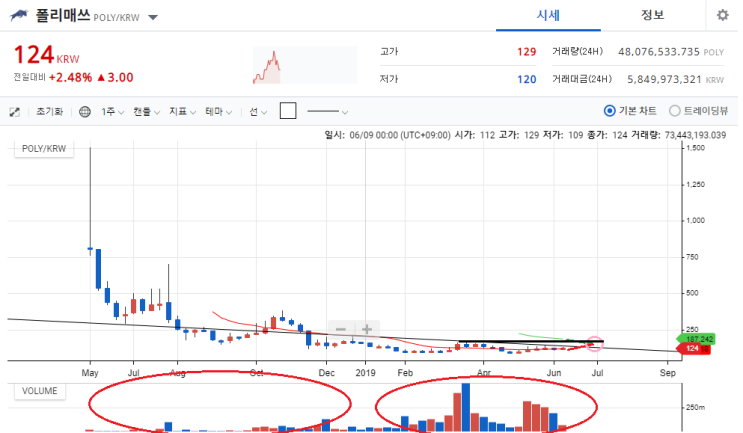 폴리매쓰 차트 분석 19.6.11