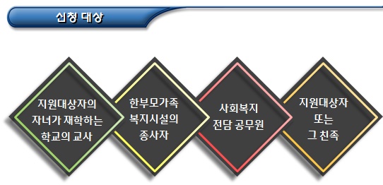 한부모가족 지원 신청 및 제출서류 한부모가족 지원 신청 및 제출서류