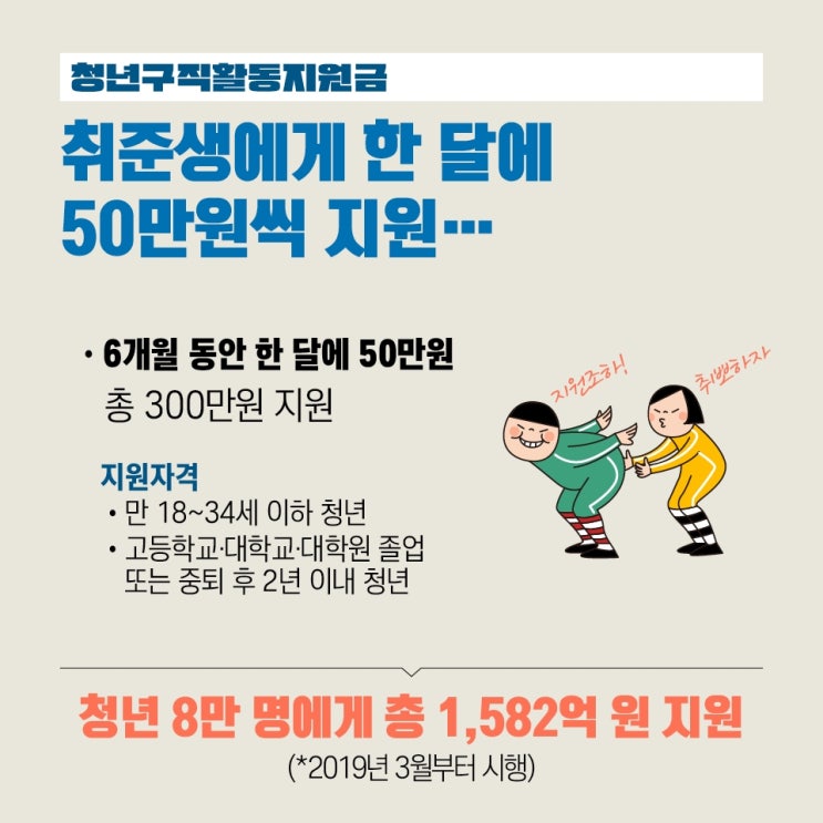 [정보] 청년구직활동지원금 선정, 보고서 작성 팁
