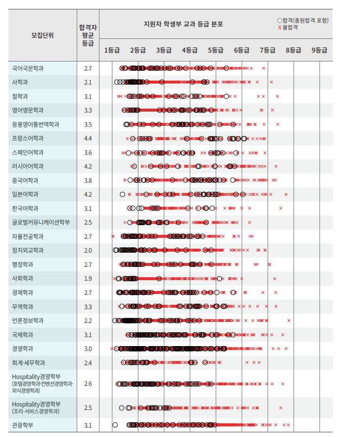 경희대 수시등급 및 전략 분석 (2019학년도 경희대 내신, 경희대학교 수시등급) : 네이버 블로그 경희대 수시등급 및 전략 분석 (2019학년도 경희대 내신, 경희대학교 수시등급) : 네이버 블로그