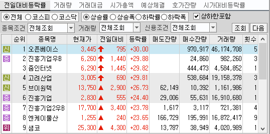  [ 진흥기업 이슈 ] 상승하는 이유??