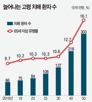 저축보험으로 둔갑한 치매보험..판매 요지경