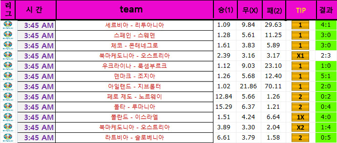  6월 11일~6월 12일 해외축구 "INGYEN"팁!