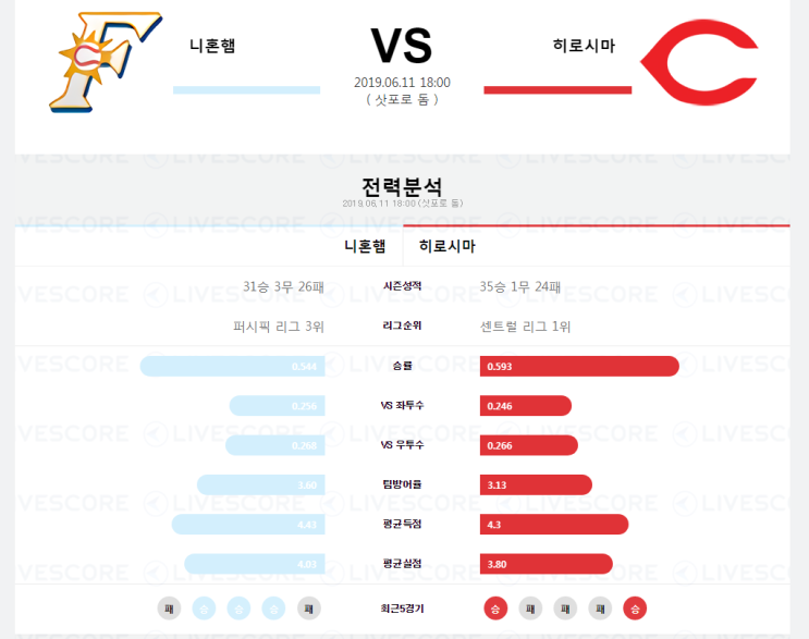  6월11일 18시   니혼햄vs히로시마