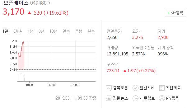  오픈베이스 급등세 배경 제대로 파악해 가시는지 모르겠네요