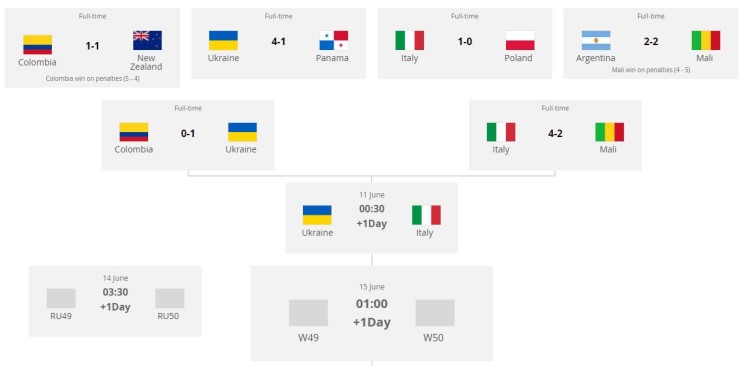 U20 월드컵 4강 우크라이나 이탈리아 중계 시청방법