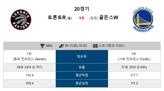  6월 11일 NBA 결승 토론토 VS 골든스테이트 VIP패널 느타리픽