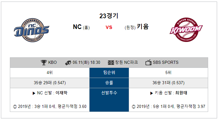  6월 11일 KBO 한국야구 NC다이노스 키움히어로즈 분석