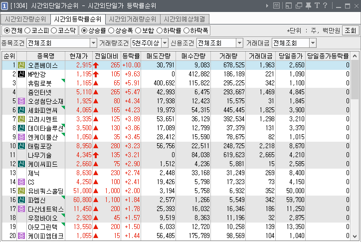  2019년 6월 11일. 전일 시간외 특징주.