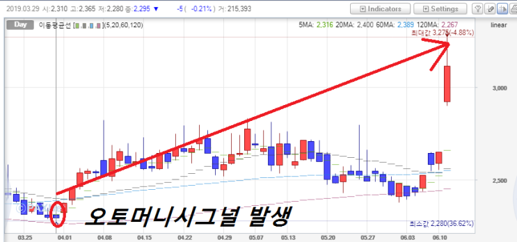  안철수 테마주/정치 테마주/화웨이관련주/오픈베이스/IT서비스