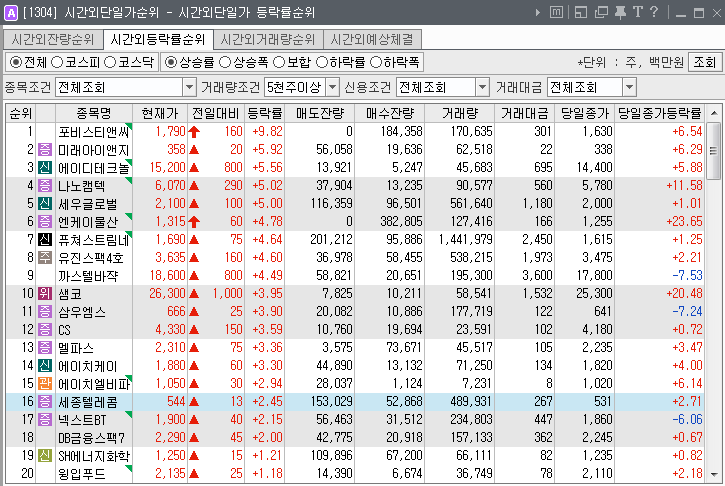  2019년 6월 12일. 전일 시간외 특징주.