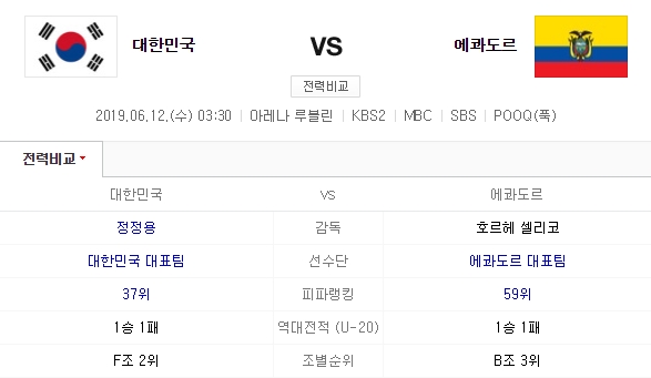  6월 12일 U20 한국 VS 에콰도르 분석