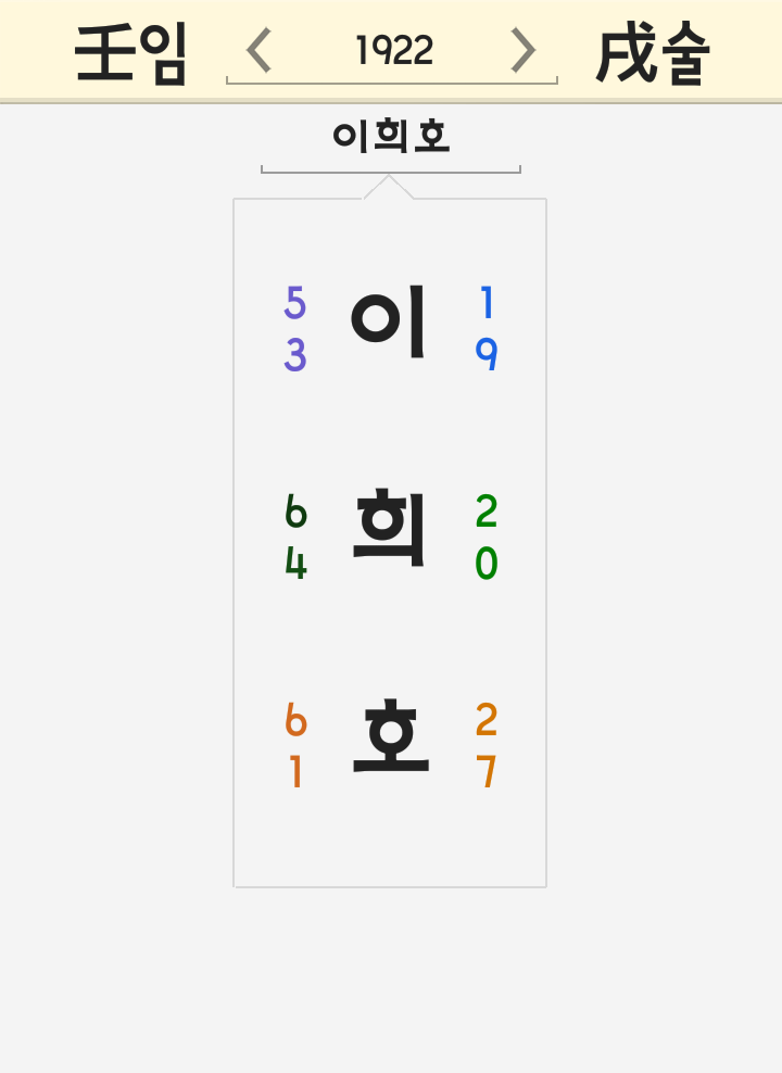 이희호 이름 풀이 - 여사 별세 사망 유언 나이 문재인 김대중 대통령 영부인 닥터드레 이희호 이름 풀이 - 여사 별세 사망 유언 나이 문재인 김대중 대통령 영부인 닥터드레