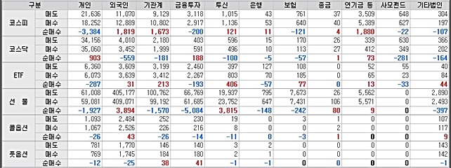  중심선 장악과 시장, 삼성전자와 메릴린치 알고리즘