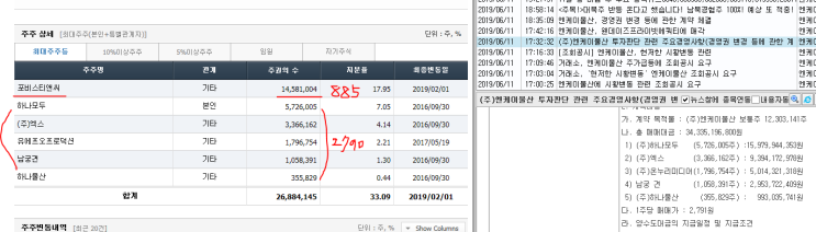  엔케이물산 평균매수 가격과 포비스티앤씨...
