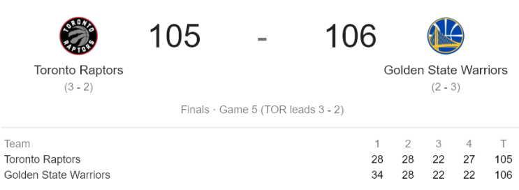  NBA 플레이오프 2019 - NBA FINALS (19.06.10) 토론토 랩터스 vs 골든 스테이트 워리어스 (TOR vs GSW)