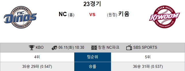  6월 11일 KBO NC VS 키움 국내야구 분석