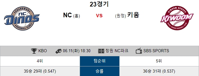 6월 11일 KBO NC VS 키움 국내야구 분석