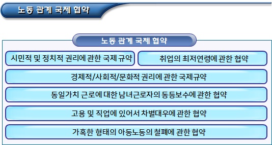 노동법 등 외국인근로자 권리보호 제도