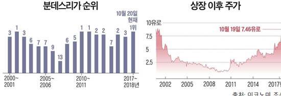  스포와이드에서 인터밀란코인 행사 참여해요