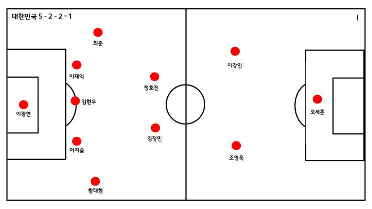 U20월드컵 준결승 대한민국 VS 에콰도르