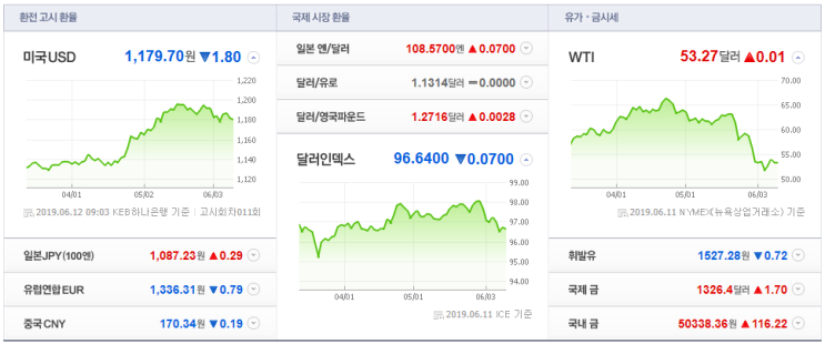  6월 12일 국제유가 - 대왕석유무역(주)
