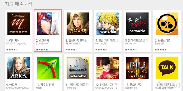  랑그릿사, 구글 플레이 매출 2위 달성