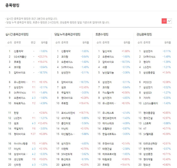  2019-06-12 투자자들이 주목하는 핫종목