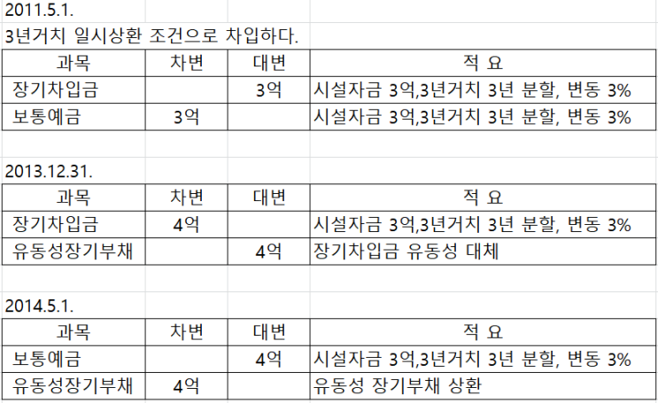  고정부채와 유동성 대체 관리포인트,