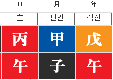  곽정은 사주 (다니엘 튜더 연애 포함)