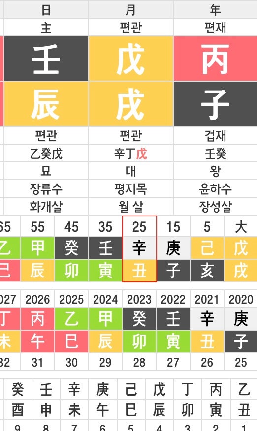 비아이사주) 승진운,윗사람 덕과 관련된 사주의 비밀!! 아이콘 비아이 마약 의혹..카톡서 "해....