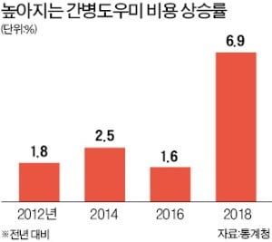 '100세 시대' 보험 업계…치매 이어 간병보험 뜬다 '100세 시대' 보험 업계…치매 이어 간병보험 뜬다