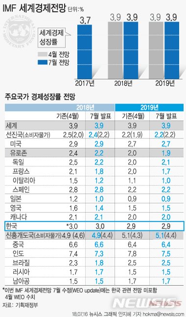  [트레이딩 이코노믹스] 세계경제지표 무료 분석 제공
