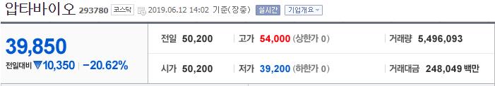  압타바이오 아직 끝나지 않고 회심의 반전 수가 준비되죠