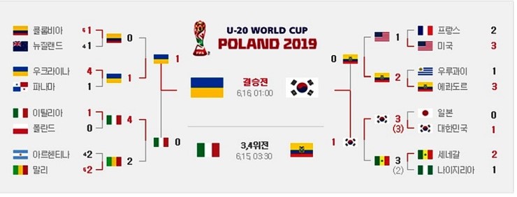  한국 축구 새 역사 썼다! U-20 축구대표팀 결승 진출