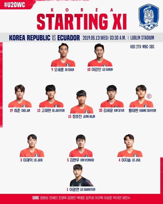 대한민국 남자축구 - FIFA 주관 대회 최초 결승 진출