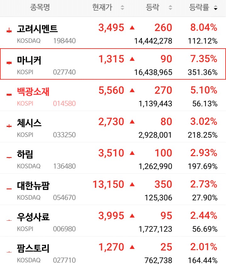 12일 AM 국내증시(희토류,돼지열병,제약ᆞ바이오 관련주) 12일 AM 국내증시(희토류,돼지열병,제약ᆞ바이오 관련주)