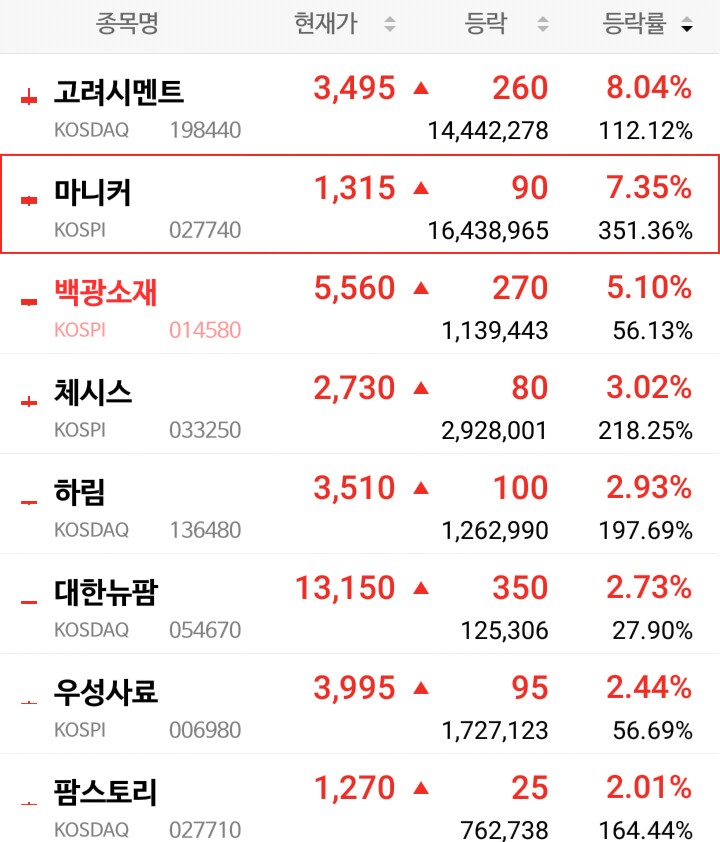 12일 AM 국내증시(희토류,돼지열병,제약ᆞ바이오 관련주)